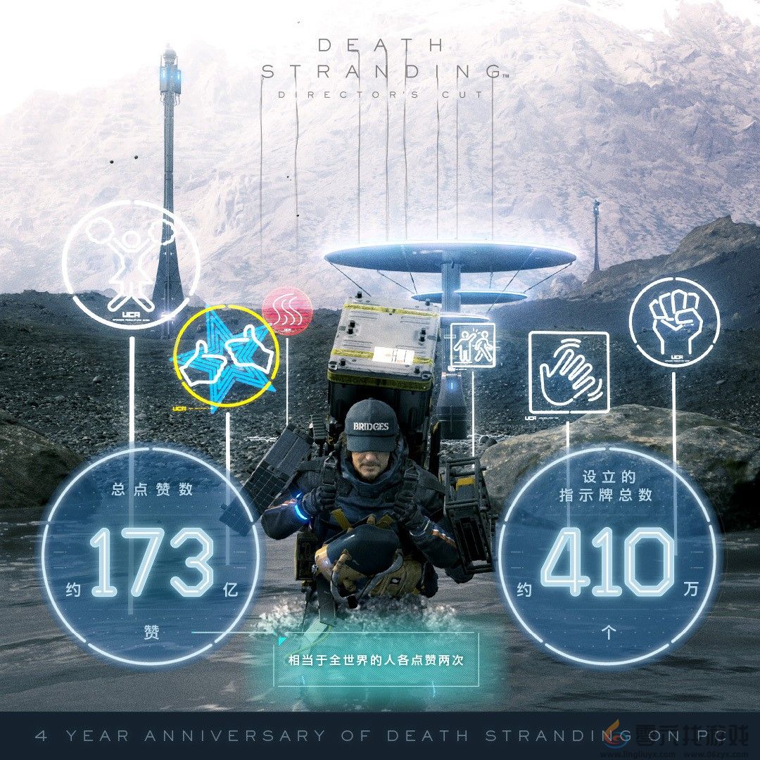 《死亡搁浅》登陆PC四周年 累计投递包裹超4亿(图4)