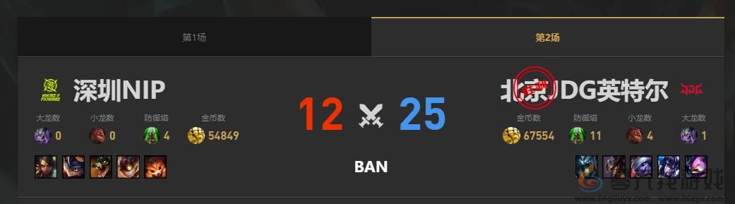 lol夏季赛组内赛NIP vs JDG赛况介绍(图3) lol夏季赛组内赛NIP vs JDG赛况介绍(图3)