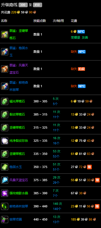 魔兽世界wlk珠宝300-450最省材料攻略(图11)