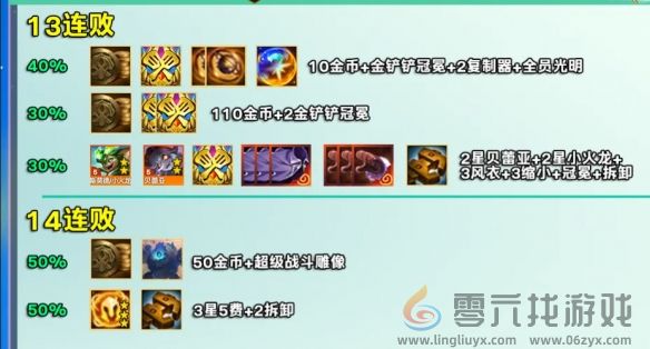 金铲铲之战s12赛季好运眷顾勇士奖励一览(图5)