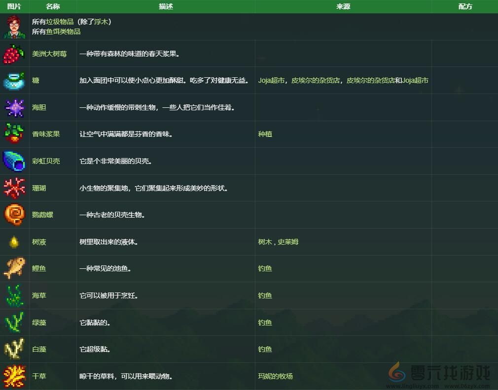 星露谷物语哈维礼物喜好介绍(图7) 星露谷物语哈维礼物喜好介绍(图7)