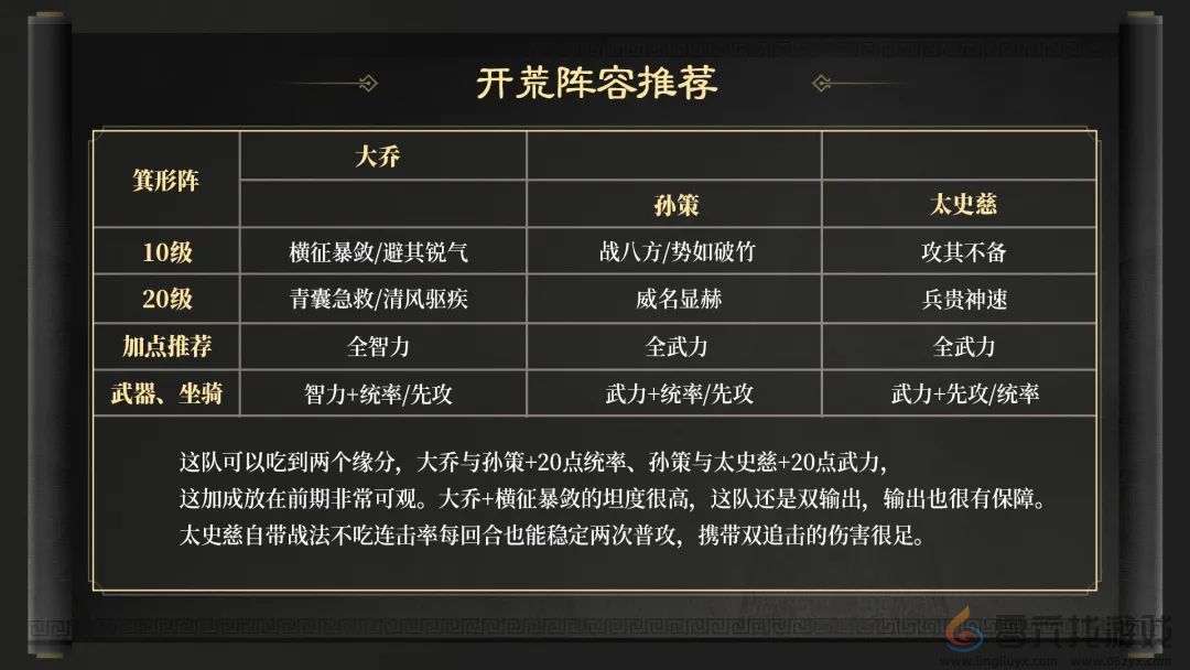 三国谋定天下S3赛季开荒阵容推荐(图3)