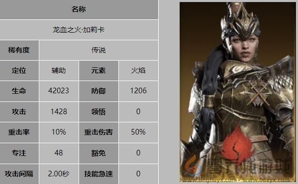 龙息神寂龙血之火加莉卡技能是什么(图5) 龙息神寂龙血之火加莉卡技能是什么(图5)