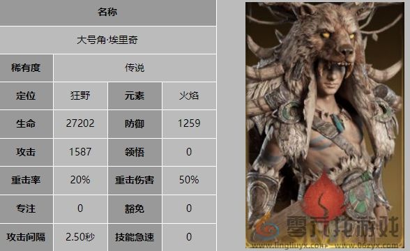 龙息神寂大号角埃里奇技能是什么(图1) 龙息神寂大号角埃里奇技能是什么(图1)