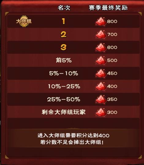 怒焰三国杀升级武将方法(图7) 怒焰三国杀升级武将方法(图7)