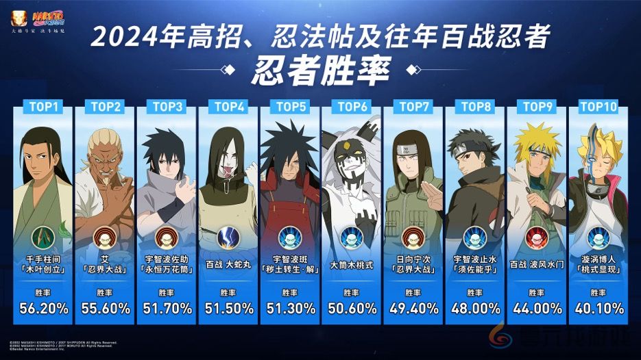 腾讯魔方工作室十四周年庆，多款新游实机爆料(图4)