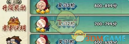 火影忍者手游段位等级排行