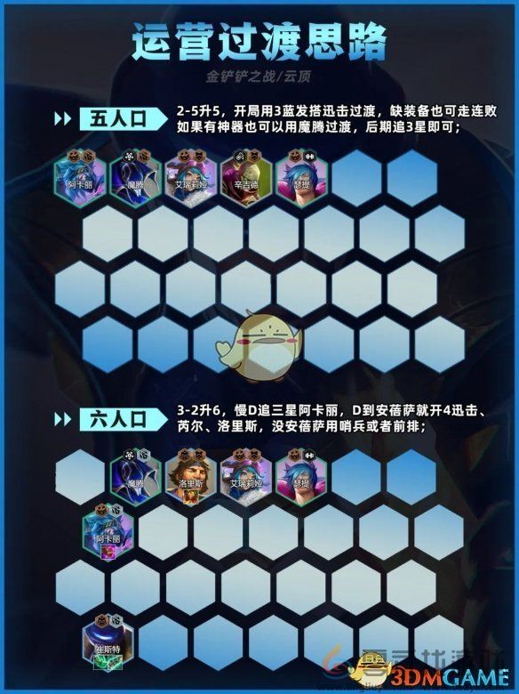 金铲铲之战迅击卡牌阵容推荐(图3) 金铲铲之战迅击卡牌阵容推荐(图3)