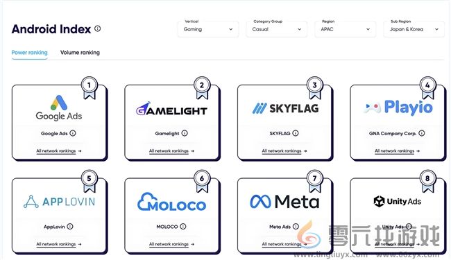 Gamelight助力Mattel163旗下UNO与Phase 10实现ROAS超额增长 Gamelight助力Mattel163旗下UNO与Phase 10实现ROAS超额增长(图2)