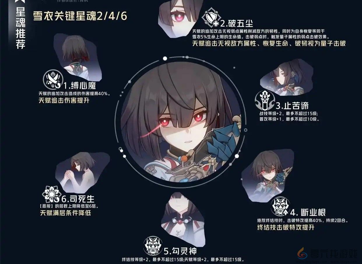 崩坏星穹铁道雪衣星魂分析及推荐(图1)